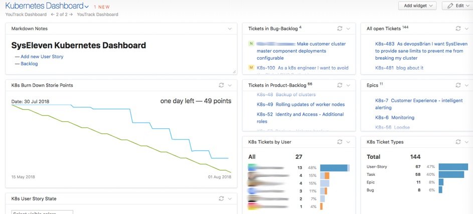 MetaKube Managed Kubernetes MVP