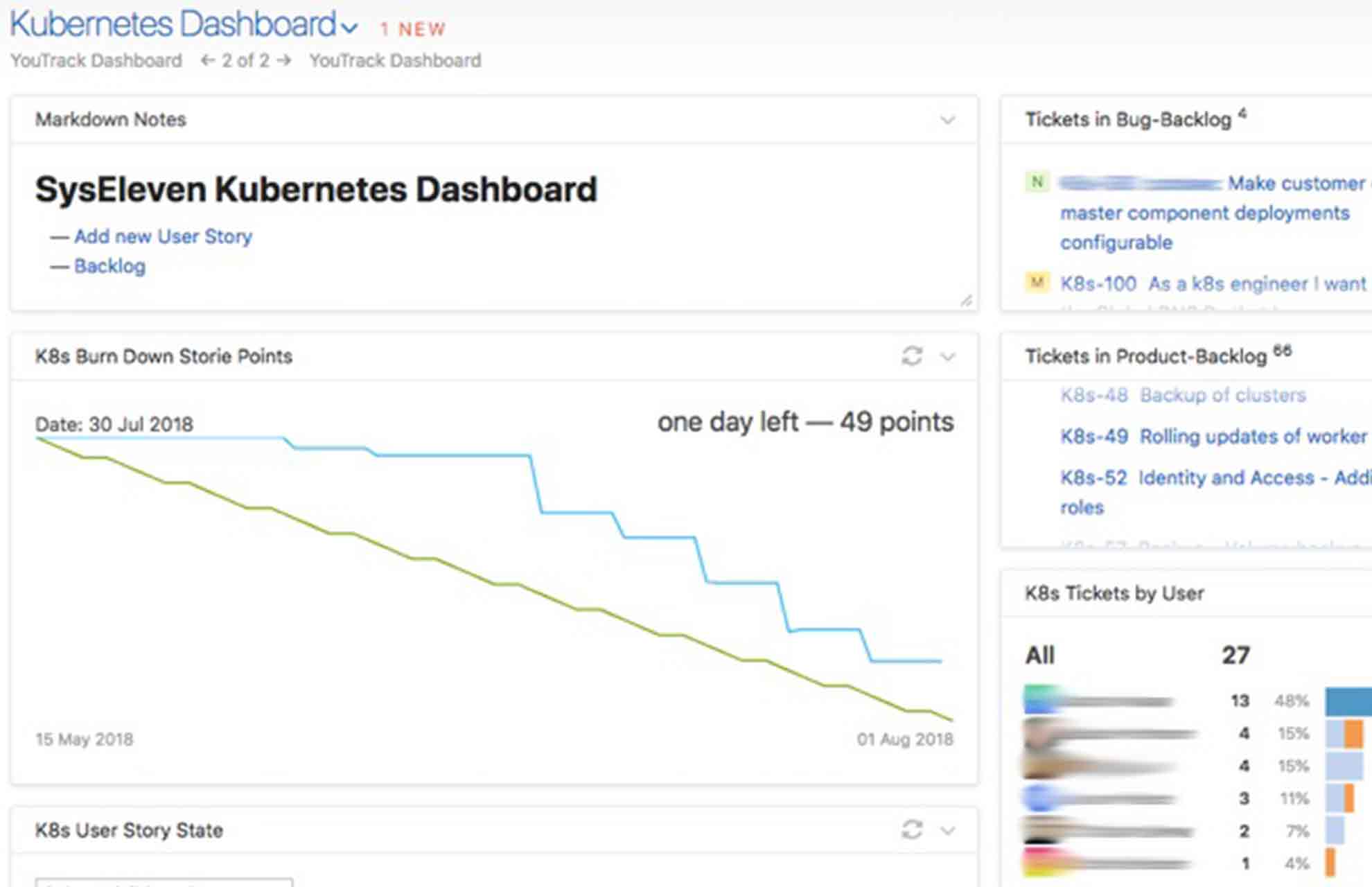 MetaKube Agile Board