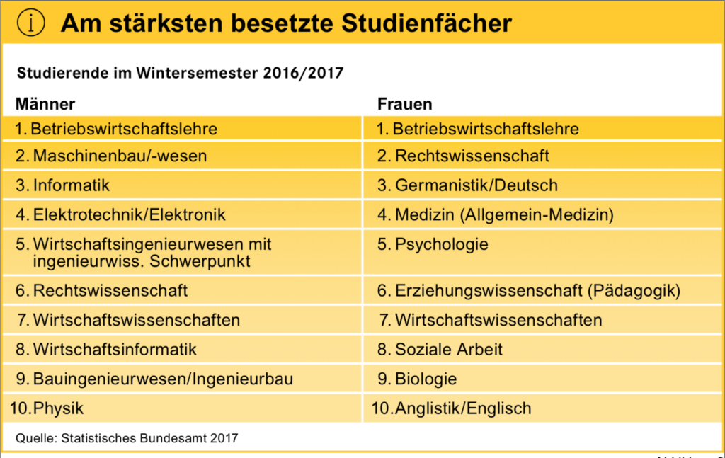 sysEleven als Arbeitgeber Diversity