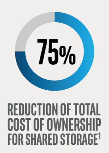 SysEleven Intel Case Study graphics