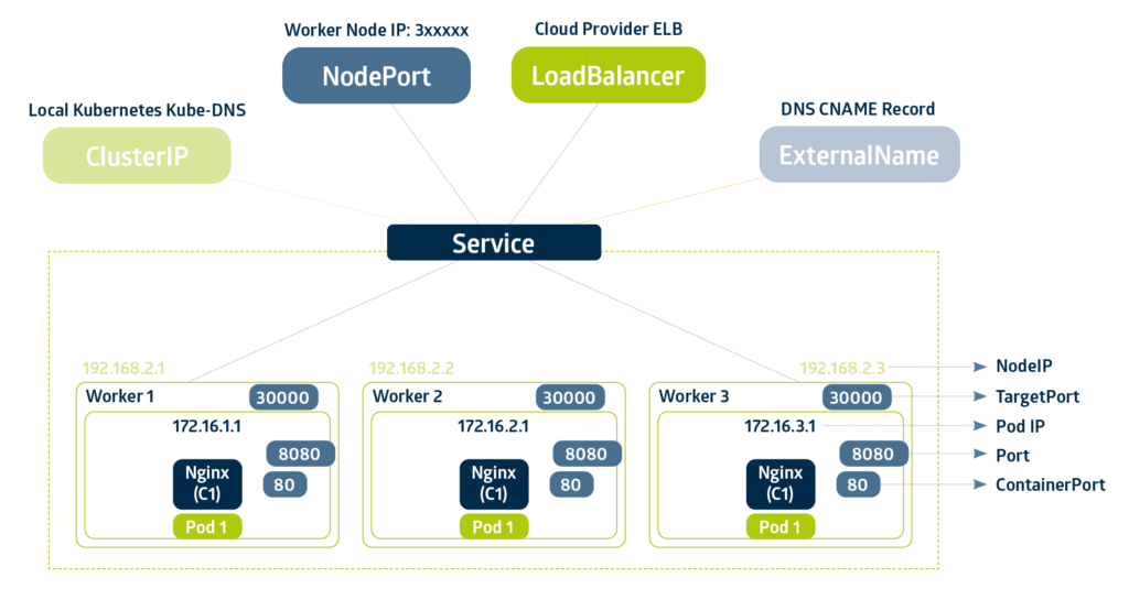 SysEleven Service Architecture