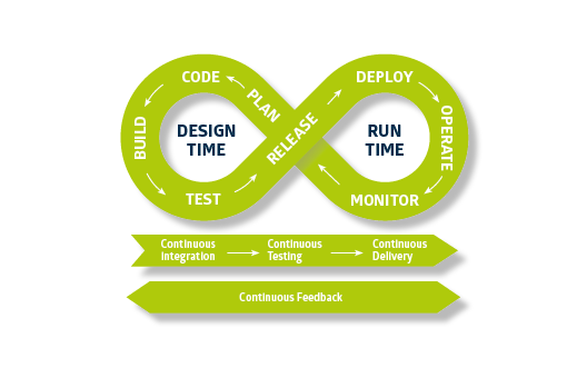 DevOps Grafik SysEleven Blog