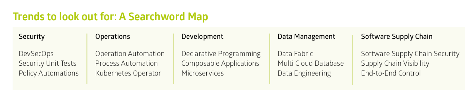 Searchword Map SysEleven Blog Cloud Native Trends 2022