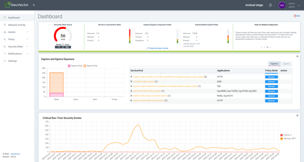 NeuVector Dashboard