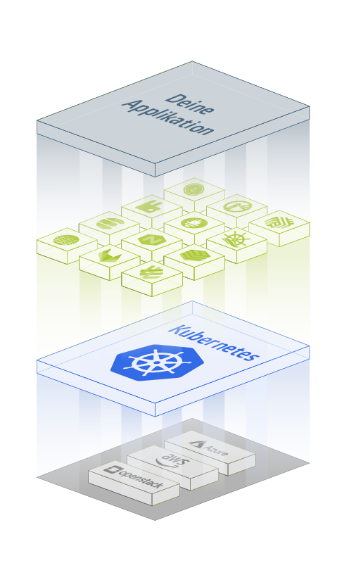 SysEleven Kubernetes Service Layer Schaubild mit 4 Ebenen