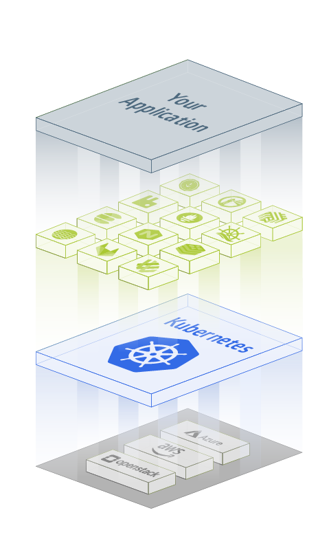 SysEleven Kubernetes Service Layer englisches Schaubild mit 4 Ebenen