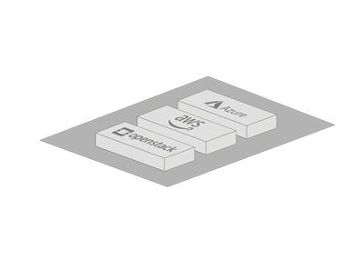 Kubernetes Service Layer Multi Cloud