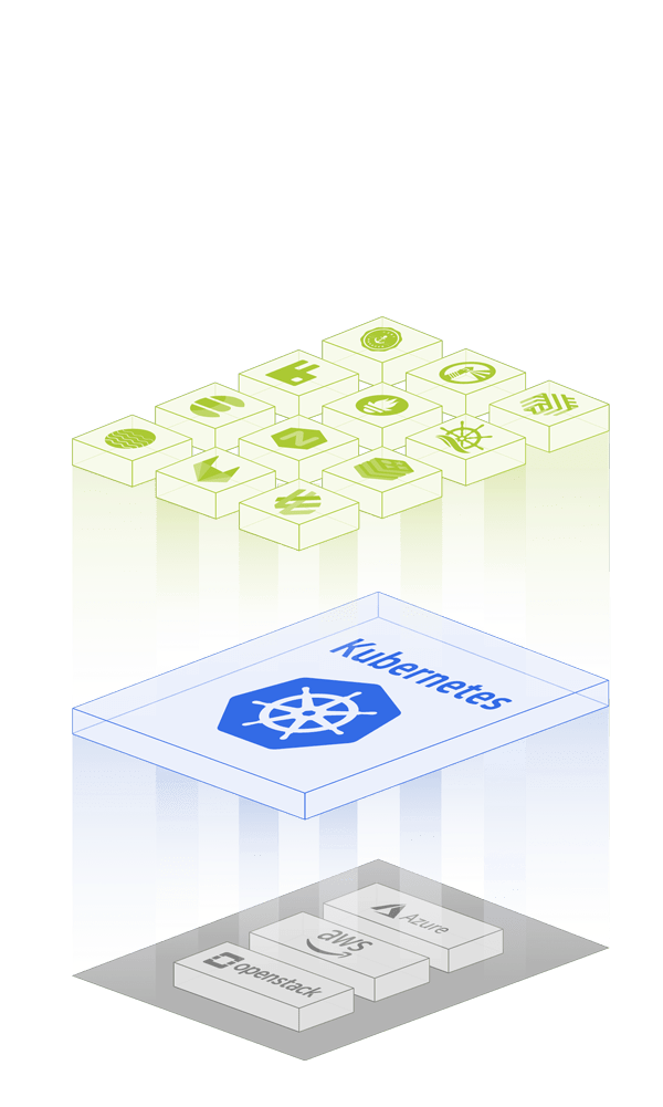 MetaKube Accelerator Kubernetes Service Layer 1–3