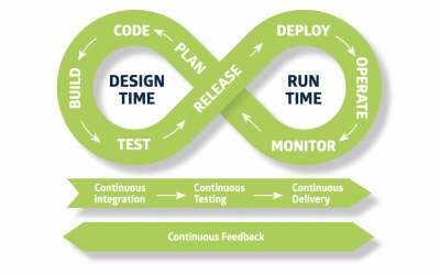 syseleven-website-ressourcencenter-vorschaubild-devops-strategien