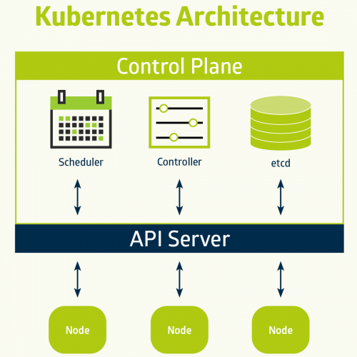 syseleven-website-blog-kubernetes-cluster-sicherheit-kubernetes-architecture